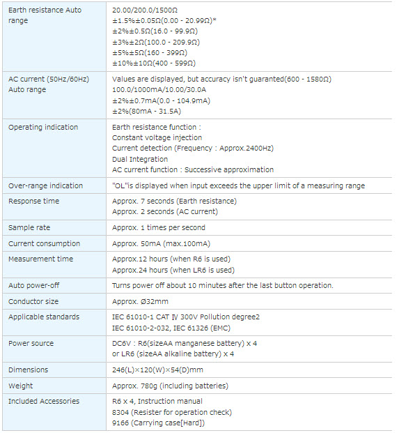 technical model 4200